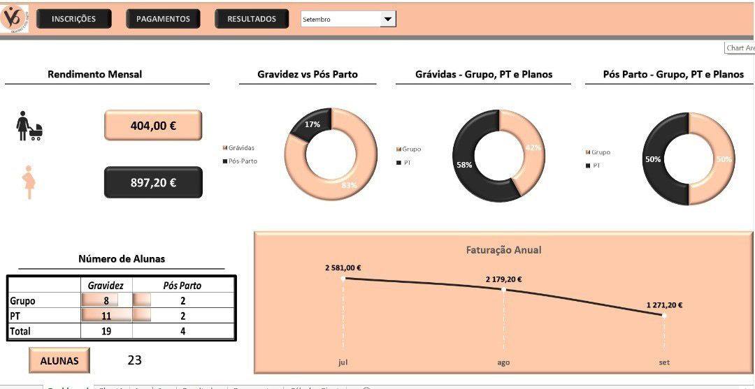 Dashboard em Excel de gestão de negócio