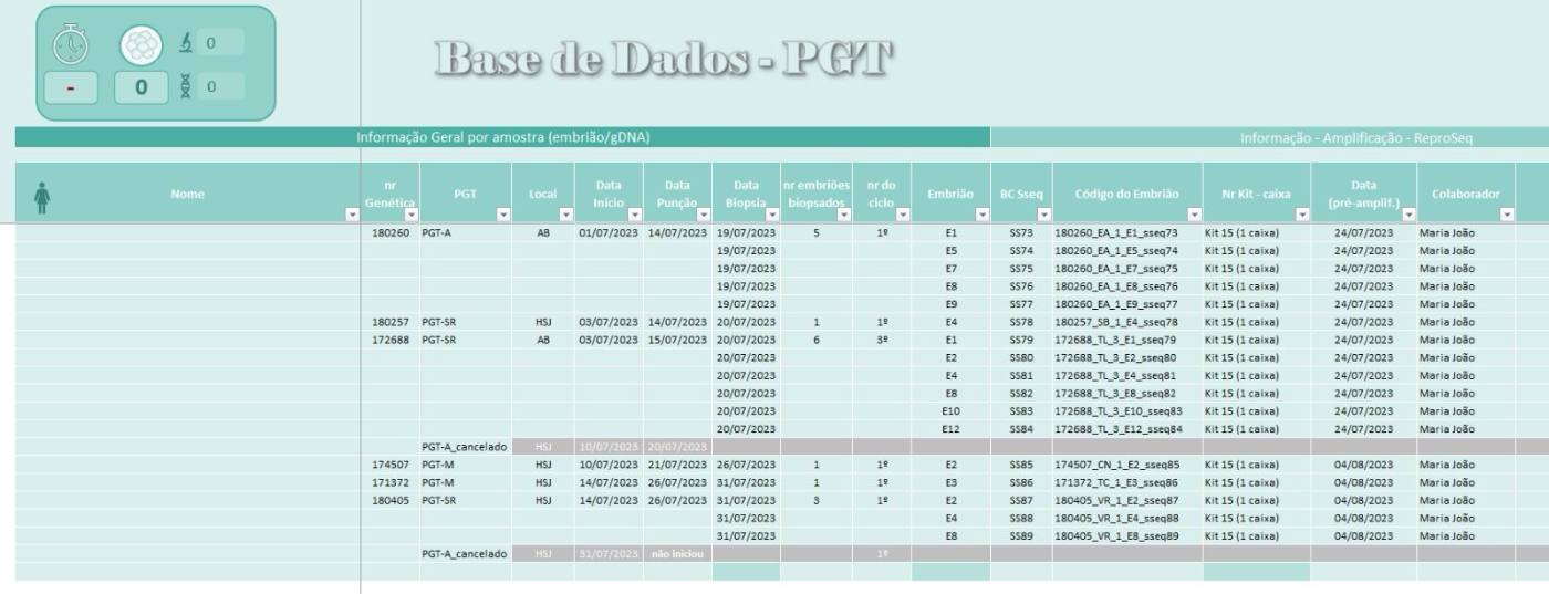 Dashboard em Excel de análise de dados