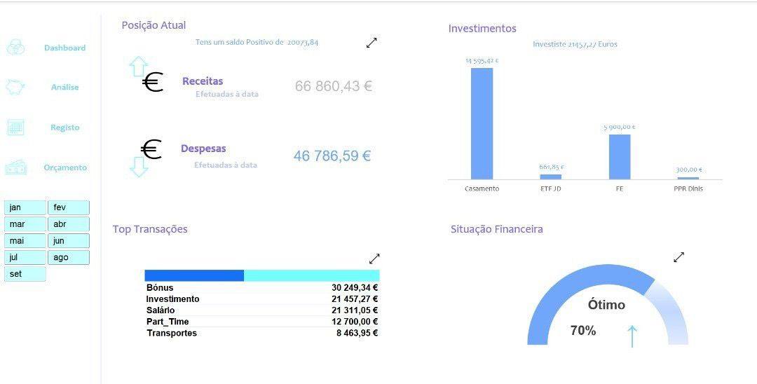 Dashboard em Excel de gestão financeira
