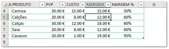 Exemplo de como o nome das colunas do Excel trocaram para o nome das colunas da tabela
