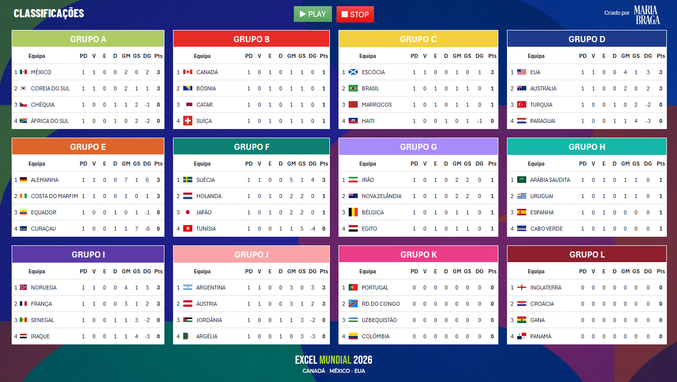 Classificações automáticas do Mundial 2026 em Excel com pontos, vitórias, empates, derrotas e golos